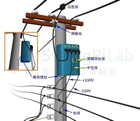 桿上型變壓器|大同重電